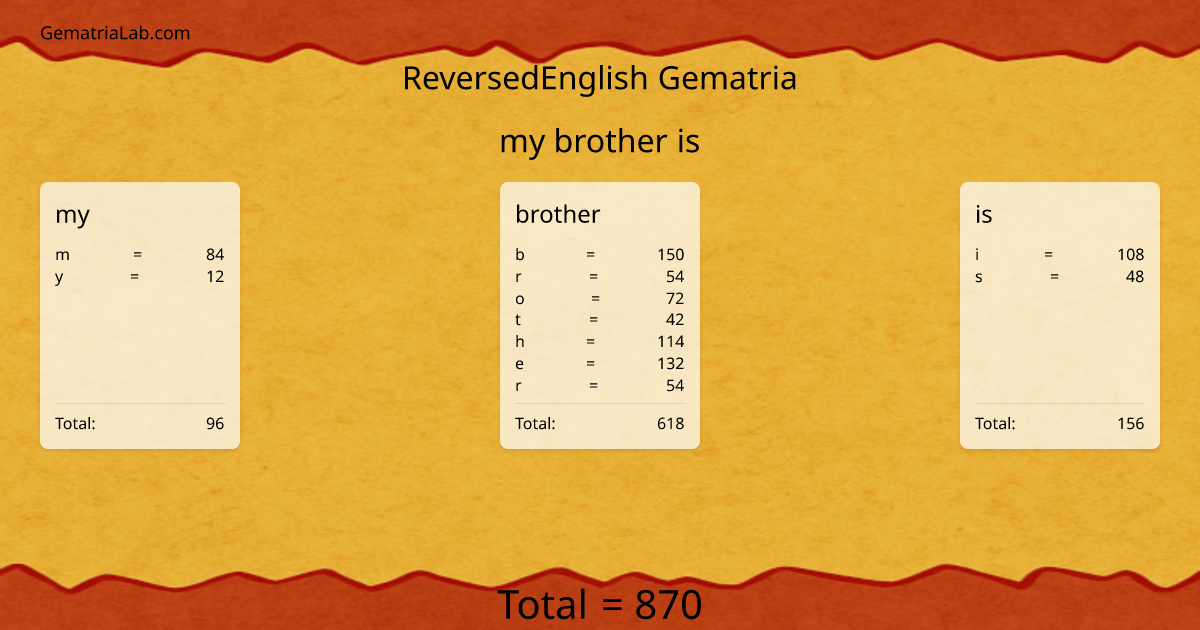 my brother is in reversedEnglish Gematria